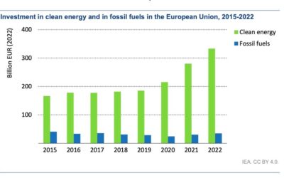 Le ministère français de la transition énergétique et l’Agence de l’OCDE pour l’énergie nucléaire (AEN) font plébisciter le nucléaire pour le climat