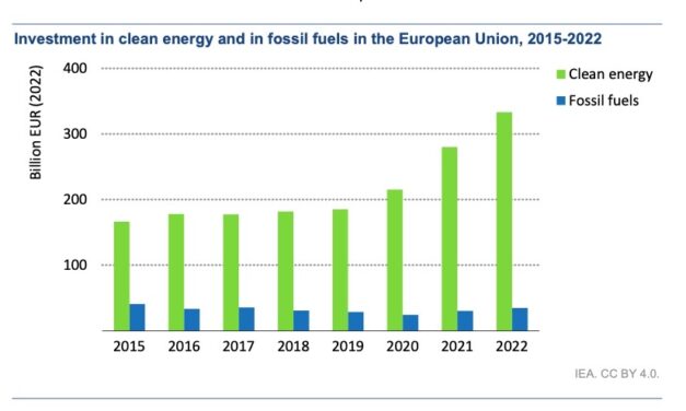 Le ministère français de la transition énergétique et l&rsquo;Agence de l&rsquo;OCDE pour l&rsquo;énergie nucléaire (AEN) font plébisciter le nucléaire pour le climat