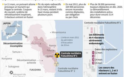 Suite des rejets des eaux contaminés de Fukushima, la Chine envisage de renforcer la réglementation environnementale de la pisciculture en haute mer