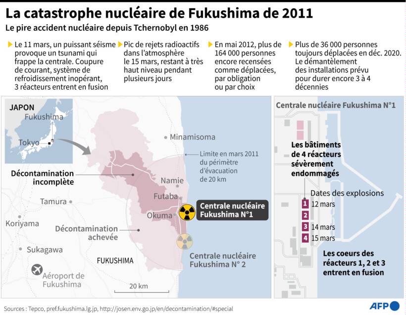 Suite des rejets des eaux contaminés de Fukushima, la Chine envisage de renforcer la réglementation environnementale de la pisciculture en haute mer