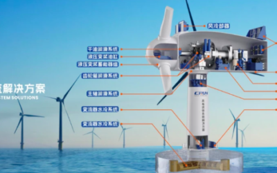Le typhon «Haiku» booste l’éolienne Goldwind GWH252-16MW = Record du monde de production sur 24h