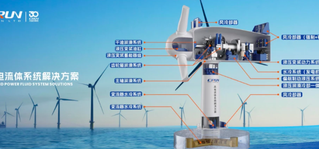 Le typhon «Haiku» booste l’éolienne Goldwind GWH252-16MW = Record du monde de production sur 24h
