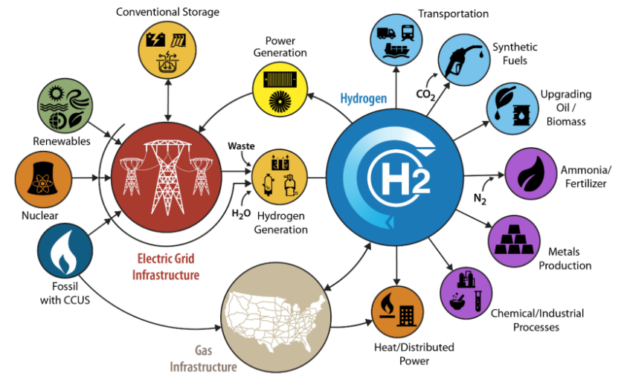 Dominion Energy technologies CCUS