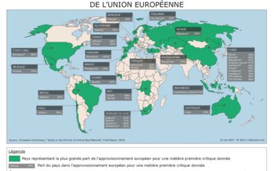 Matières premières critiques : les députés européens souhaitent garantir un approvisionnement souverain de l’UE