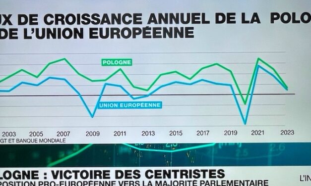 Elections en Pologne : Donald Tusk aurait gagné