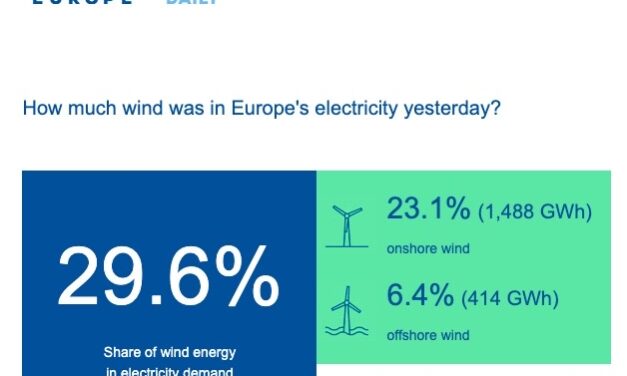 Le Vent en Europe …