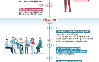 L’appel à projets « Fonds MAIF pour le vivant – Nature 2050 » est ouvert jusqu’au 22 décembre 2023