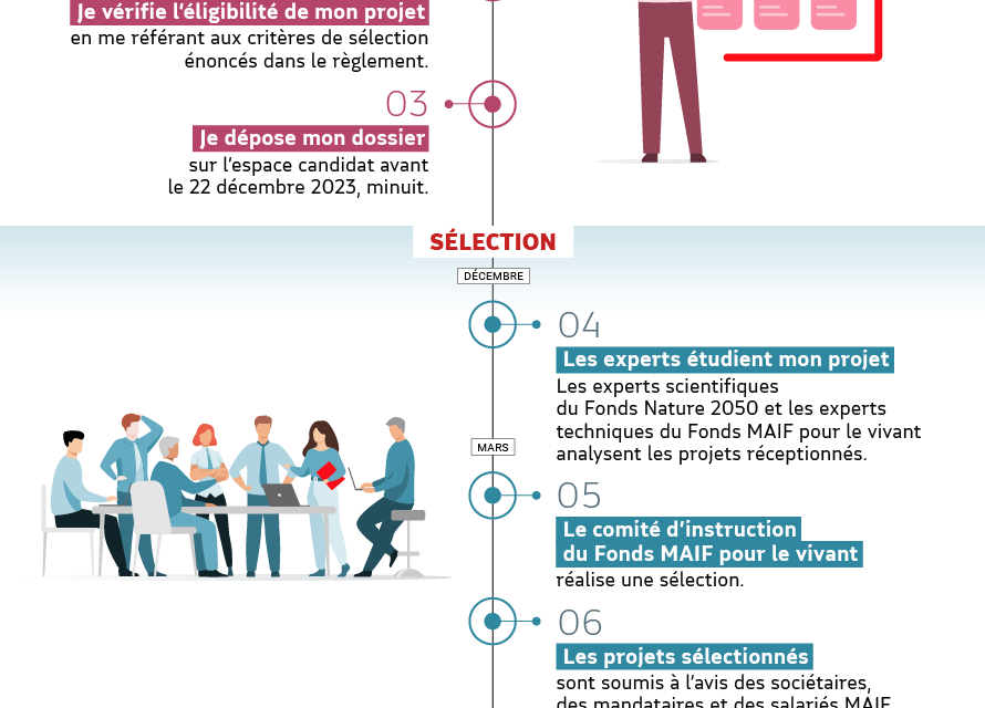 L’appel à projets « Fonds MAIF pour le vivant – Nature 2050 » est ouvert jusqu’au 22 décembre 2023