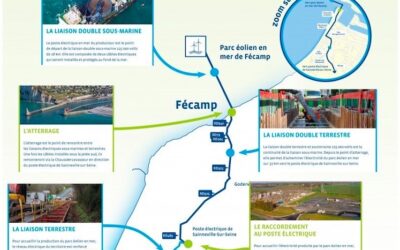 Les câbles des 71 éoliennes de Fécamp sont en service