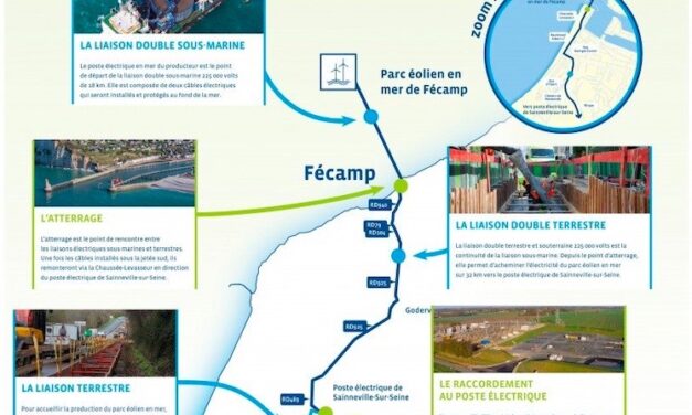 Les câbles des 71 éoliennes de Fécamp sont en service