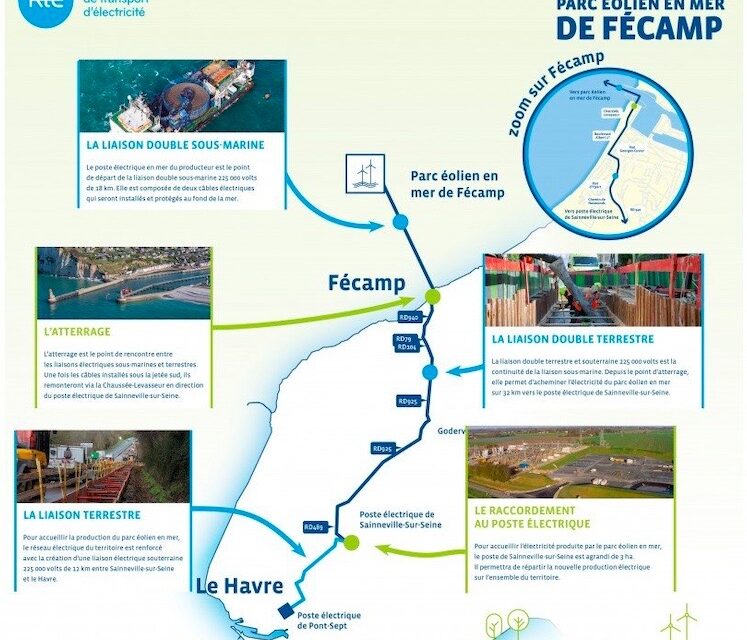 Les câbles des 71 éoliennes de Fécamp sont en service