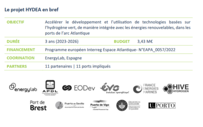 Hydea : L’hydrogène à l’heure portuaire, maritime et terrestre