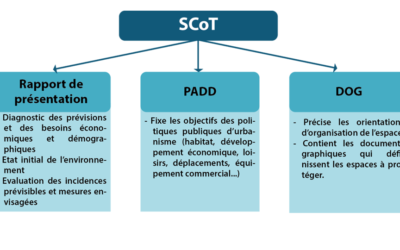 Réactions sur les SCoT à la suite de la publication des trois décrets « ZAN »