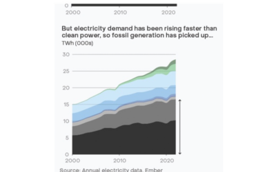 Sept pays s’engagent à éliminer des centrales électriques émettant du CO2 de leur système électrique d’ici 2035