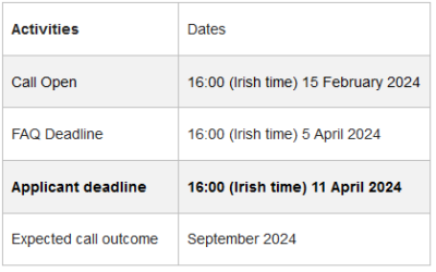 Annonce préalable à l’appel IRC Ulysses 2025 qui sera ouverte le 15/02/2024
