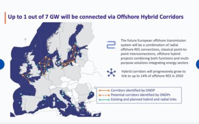 L&rsquo;ENTSO-E recommande d&rsquo;accélérer le déploiement des nouvelles infrastructures pour les énergies renouvelables en mer
