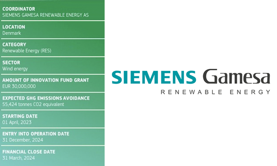 Siemens Gamesa : 30 millions d’euros d’aide pour son prototype de générateur d’éolienne offshore (HIPPOW).