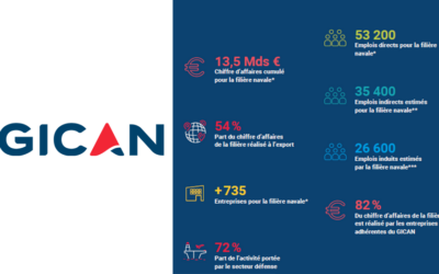 Rencontres de l’industrie navale organisées par le GICAN