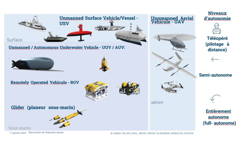 GICAN :  Enjeux des drones et systèmes autonomes dans la sécurité des parcs éoliens en mer notamment – 2