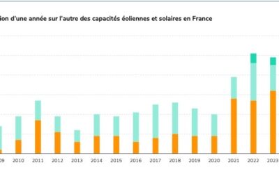 RTE Bilan électrique France 2023 : Un nouvel équilibre pour le système électrique