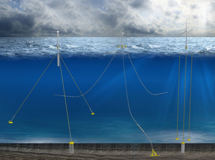 Les États-Unis et le Danemark s’accordent pour stimuler l’éolien offshore flottant