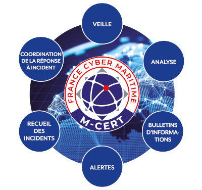 France Cyber Maritime
