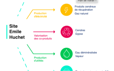 Destruction de la tour de la centrale à charbon de Saint-Avold