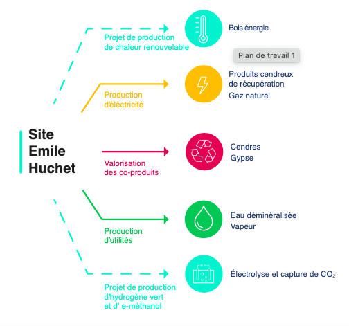 Destruction de la tour de la centrale à charbon de Saint-Avold