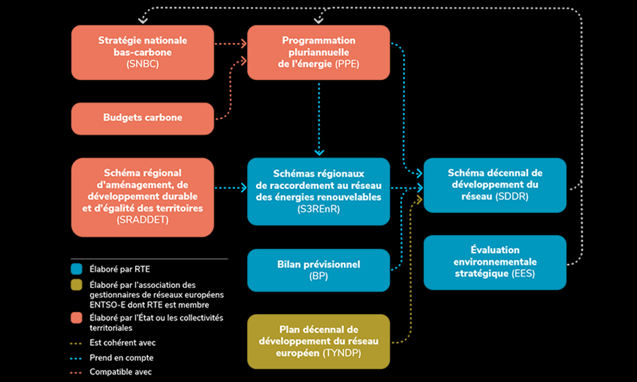 Lancement de la consultation publique sur le schéma décennal de développement du réseau de RTE