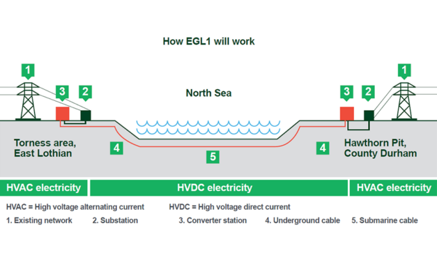 Lancement d’une consultation publique sur le projet de câble sous-marin Ecosse-Angleterre pour l’énergie éolienne