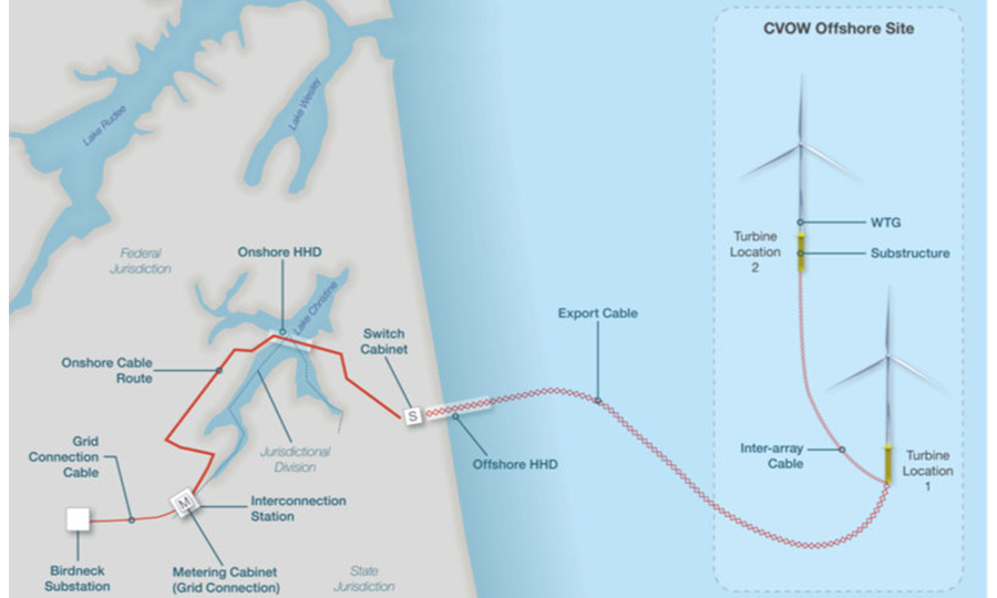 Virginie : Pour la construction de Coastal Virginia Offshore Wind tout est en ordre