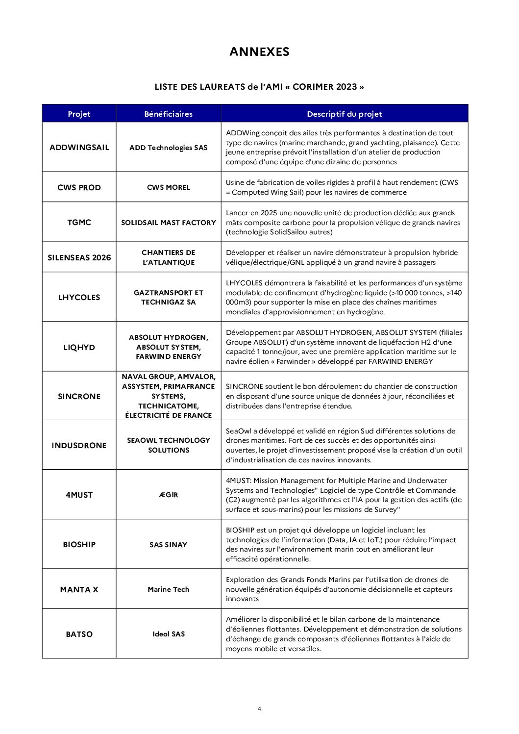 France 2030 : 12 nouveaux projets lauréats pour la filière des industries de la mer