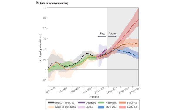 La quantité d’énergie absorbée par l’océan (« contenu thermique ») à un niveau record en 2023