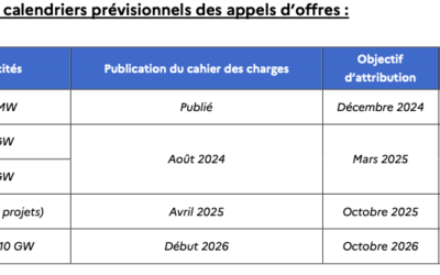 Lancement d’une 9ème procédure d’appel d’offres et communication du calendrier jusqu’à l&rsquo;AO10
