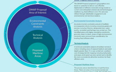 L’éolien offshore au large de la côte sud irlandaise : Quatre zones propices en consultation