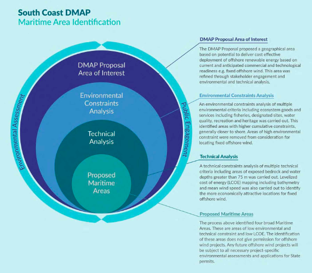 L’éolien offshore au large de la côte sud irlandaise : Quatre zones propices en consultation