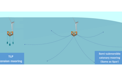 Japon : Approbation d’un nouveau type de fondation pour l’éolien flottant