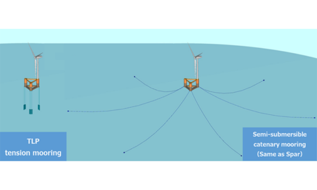 Japon : Approbation d’un nouveau type de fondation pour l’éolien flottant