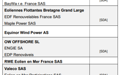 AO5 – L’analyse des offres déposées témoigne d’une filière prometteuse, mais pas encore totalement mature, selon la CRE – 4