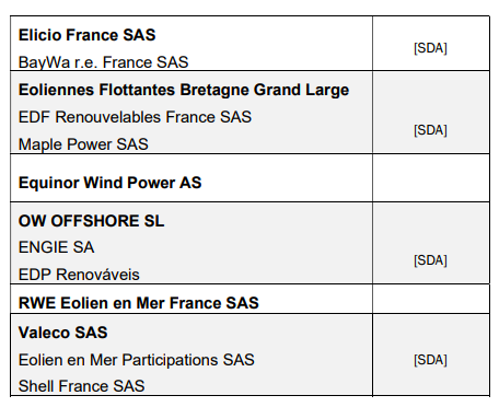 AO5 – L’analyse des offres déposées témoigne d’une filière prometteuse, mais pas encore totalement mature, selon la CRE – 4