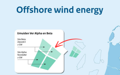 Vent et soleil pour CIP et Vattenfall qui remportent l’appel d’offres néerlandais pour 4 GW  – 1