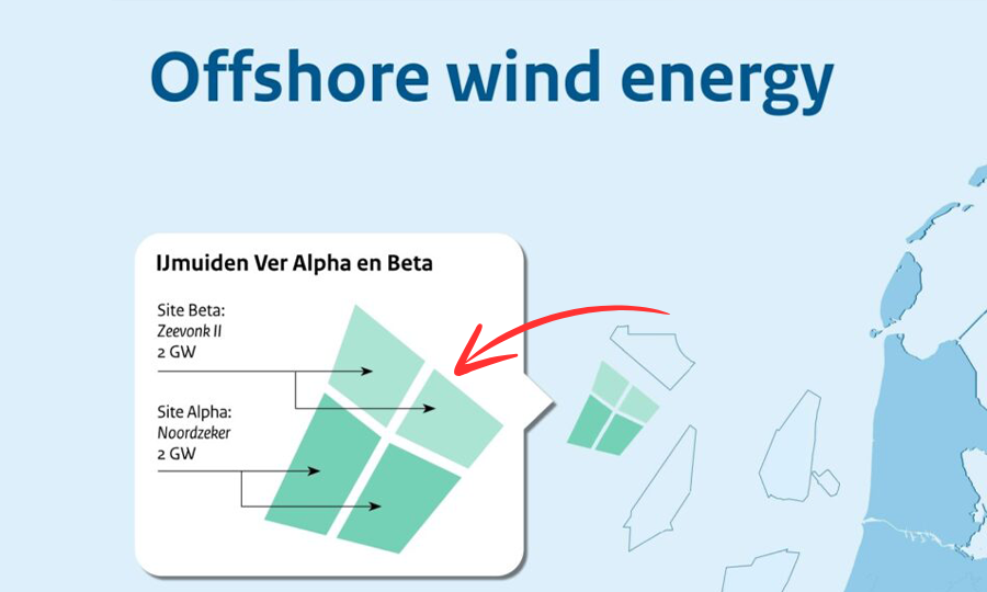 Vent et soleil pour CIP et Vattenfall qui remportent l’appel d’offres néerlandais pour 4 GW  – 1