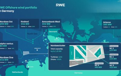 Chantiers de l’Atlantique : Découpe de la tôle de la 2ème sous-station Nordseecluster de RWE