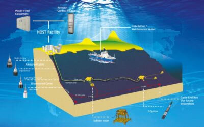 Alcatel Submarine Networks, vendu par Nokia à l’Etat français