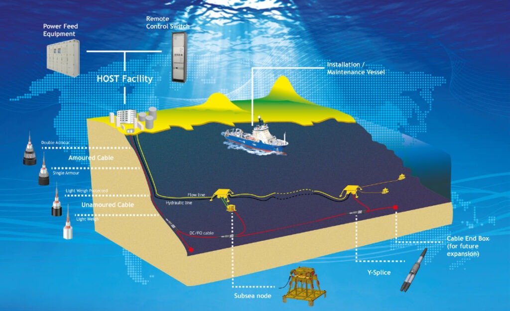 Alcatel Submarine Networks, vendu par Nokia à l’Etat français