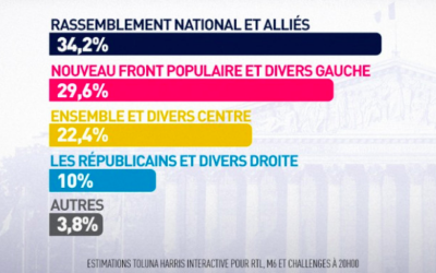 1er Tour des élections législatives des départements où se trouvent les parcs en mer
