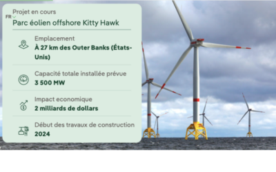 Kitty Hawk North Wind : Dominion Energy annonce un accord avec Avangrid