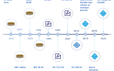 NKT a publié son apport du 2ème trimestre et démarré la construction de la Tour d&rsquo;extrusion de câbles à haute tension 1 –