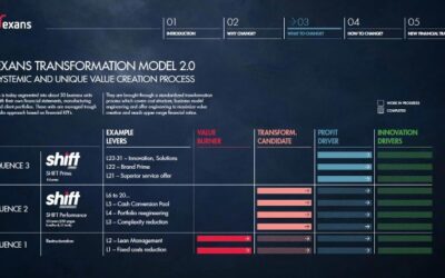 Nexans passe un accord avec Mattr pour lui céder AmerCable