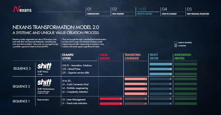 Nexans passe un accord avec Mattr pour lui céder AmerCable